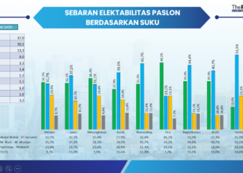 Evaluasi Kampanye, Debat, & Tren Kekuatan Elektoral Calon Gubernur dan Wakil Gubernur Riau Menjelang Pelaksanaan Pilkada Tahun 2024