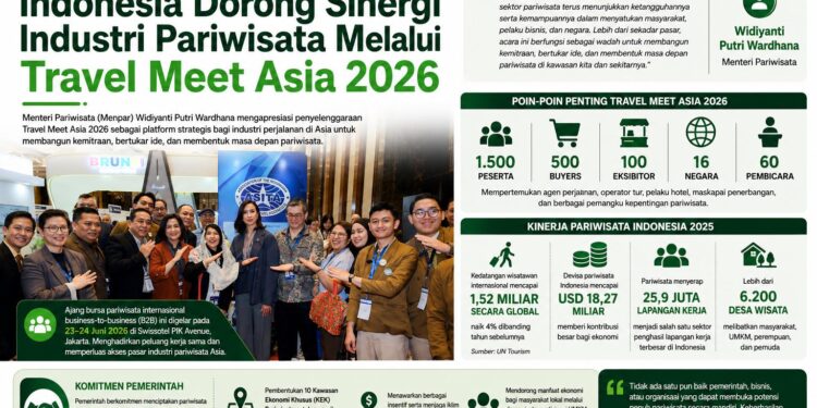 Indonesia Dorong Sinergi Industri Pariwisata Melalui Travel Meet Asia 2026